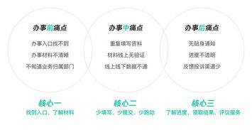 重塑政務(wù)服務(wù)體驗(yàn)設(shè)計初探 粵省事小程序設(shè)計總結(jié)